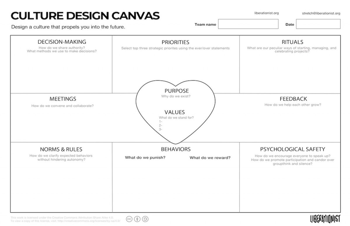 Canvas log in. Culture design canvas. командный канвас. team canvas шаблон. канвас доверия.