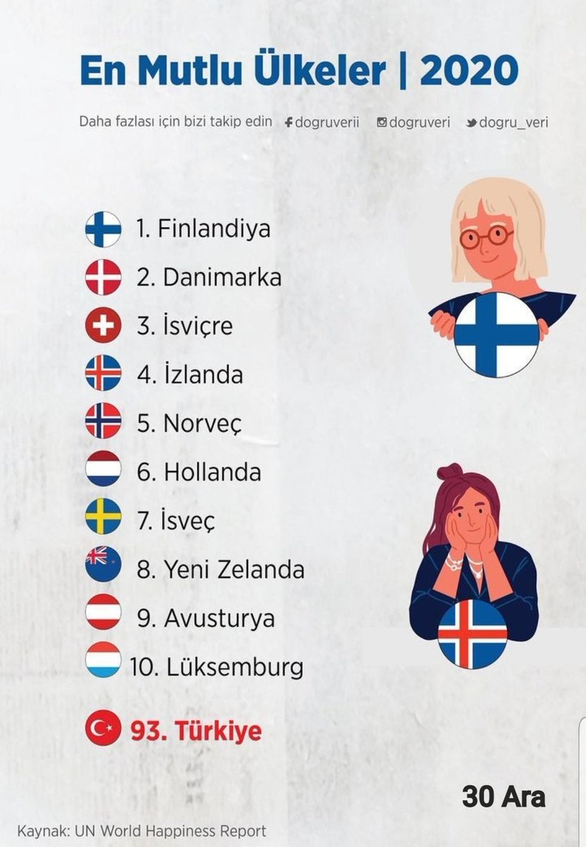 Esad AÇAN (@esadacan72) on Twitter photo 