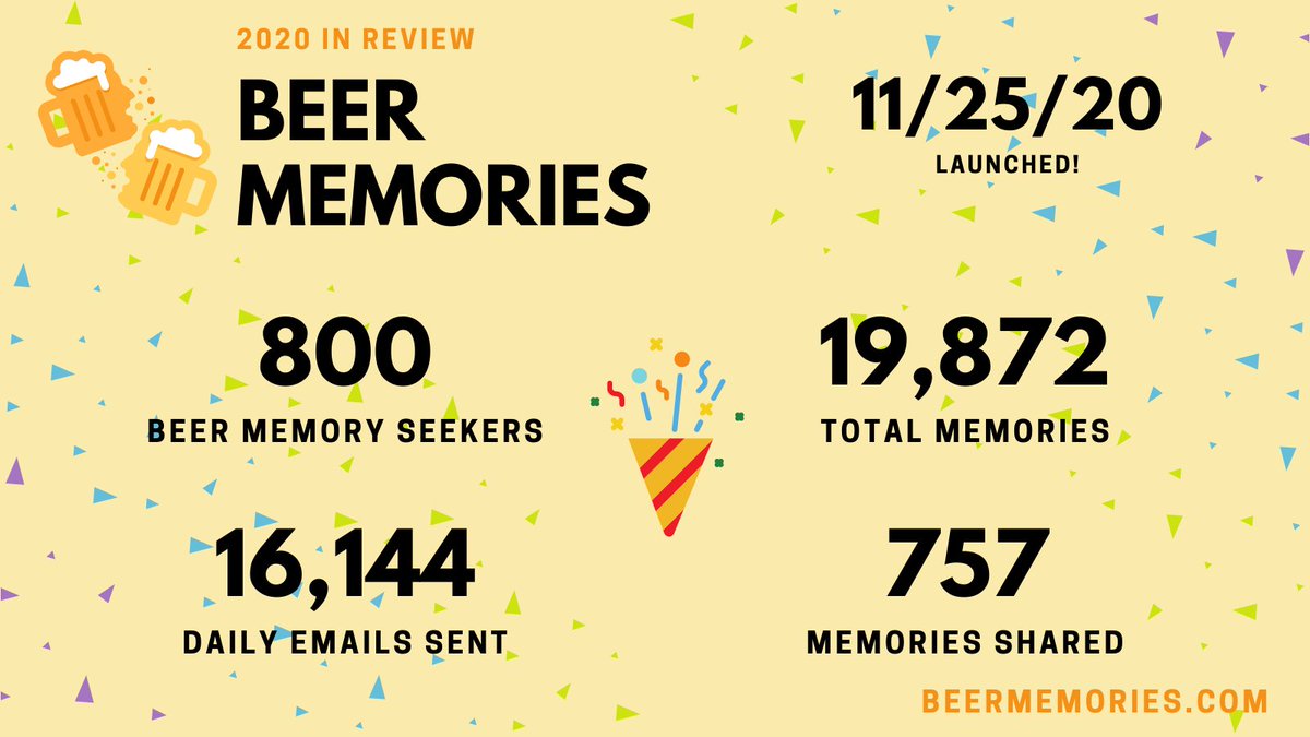 Well, we've only been around for a short while - but it's clear that people love their #beermemories! Thank you for all your support!

Keep checking those beers on <a href="/untappd/">Untappd</a>, and we'll just  remove all your 2020 memories, because who wants to see those, right? 🤪

See you in 2021!