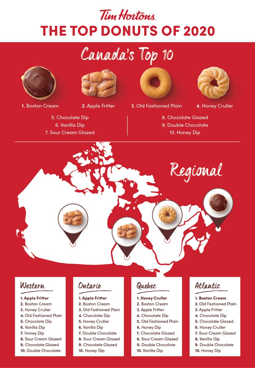 Tim Horton's Secret Menu Options You Didn't Know About