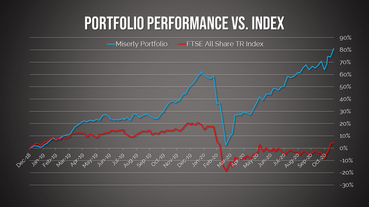 By doing this, you can then pick any starting point by which to compare your portfolio to your chosen benchmark, such as the one I posted a few weeks ago, shown here:/11