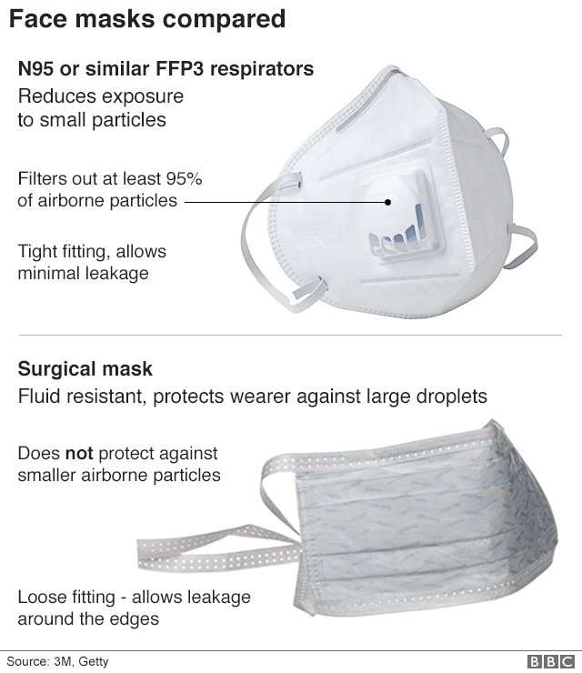 Sadly, the govt committee tasked with aerosol transmission has spent the last months discussing semantics. They tried to hide away by releasing their minutes on Christmas Eve. So I'm glad some NHS chiefs accept that PPE guidance is a bare minimum, and not a target. 