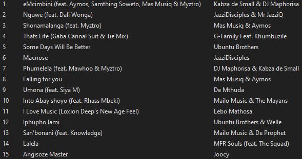 High On House Music Episode 10 out now🎧

Download &amp; Share

hearthis.at/fenzo-la-soul/…

#HOHM
#Amapiano
#housemusic