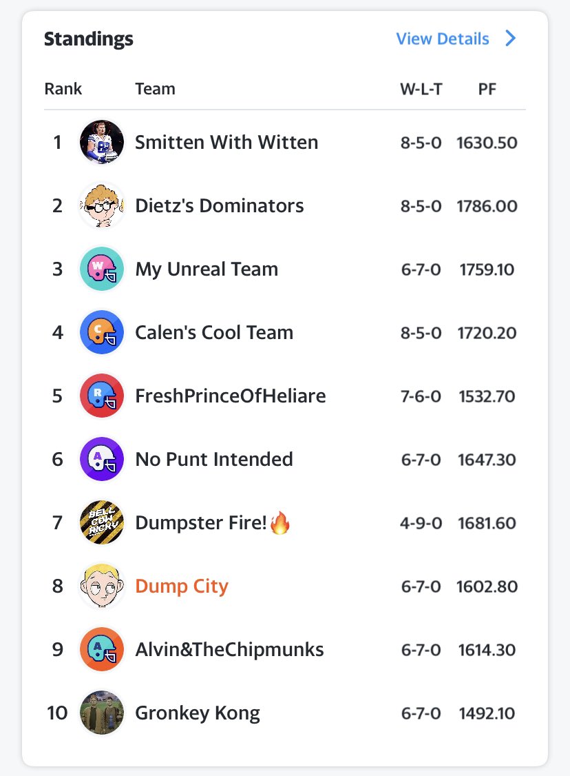 WhatIsSports1's tweet photo. Congratulations to Vanda (@thetightends) on winning the What is Sports? Fantasy Football League! It was a great time and we appreciate everyone who participated in the league! We’ve never been in a league that was this competitive! Take it easy! #fantasyfootball #podcastgoingdark https://t.co/z36JEh4mWM