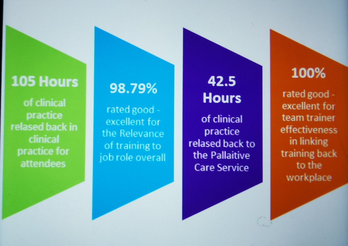 Paula whitfield (@paulawhitfie1d) on Twitter photo Palliative Care delivering amazing results through revised education offer ina a digital format, well done team ๐๐๐<a href="/Mersey_Care/">Mersey Care NHS FT ๐ณ๏ธโ๐</a> <a href="/KarinaW_S/">Karina Woodyer-Smith</a> <a href="/jasperstink/">Jacqueline O'Riley</a> Palliative Care delivering amazing results through revised education offer ina a digital format, well done team ๐๐๐<a href="/Mersey_Care/">Mersey Care NHS FT ๐ณ๏ธโ๐</a> <a href="/KarinaW_S/">Karina Woodyer-Smith</a> <a href="/jasperstink/">Jacqueline O'Riley</a>