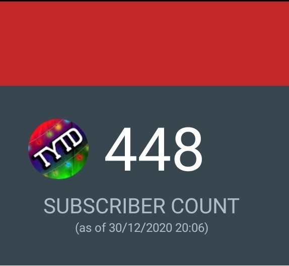 TYTDReviews's tweet photo. 449! We have 449! (The counter has yet to update but it's there!) We just need 1 more sub to hit 450 for new years! Can Anyone make that wish come true!? #youtube #subscribe #help #channelmilestone #smallyoutubersupport https://t.co/fFwXnHO5A0