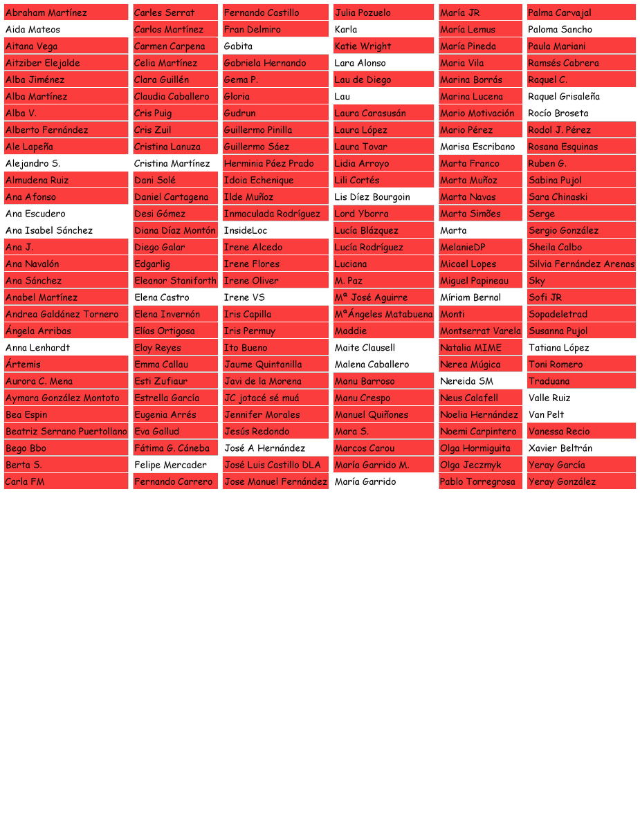 TradSpainWarBot's tweet photo. Día 144

Rocío Broseta (@errepoint) ha insinuado que su contrincante era prescriptiva y ha matado del disgusto a Ana Navalón (@ladynavalon)
--------
Quedan 30 participantes vives

#LaGuerraLingüística2 #LaGuerraSinCuartel https://t.co/2WesCm3jsX