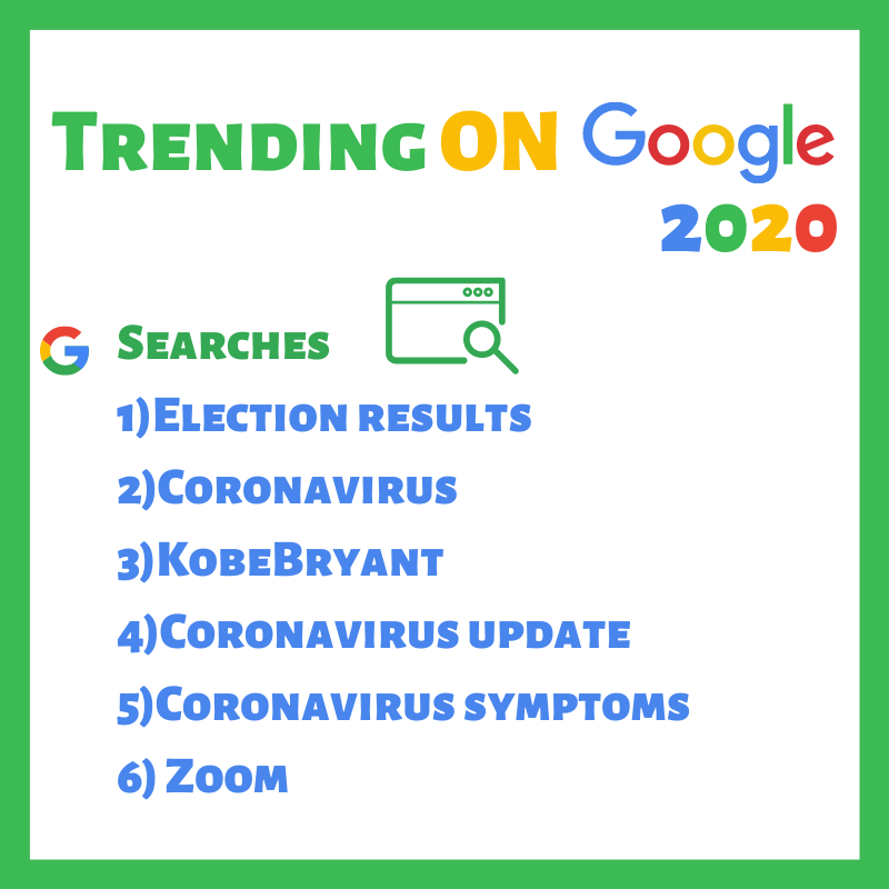 AdsForLocal's tweet image. See what was trending in 2020 in the U..S. 
.
.
.
#trending #google #2020