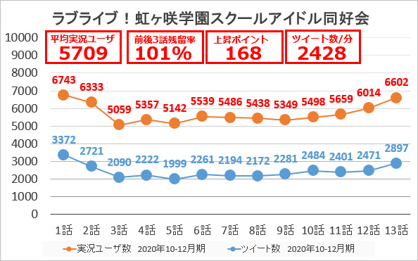 呪術廻戦 のツイート Ck デジモノに埋もれる日々 さん Ckom 見世棚 みせだな