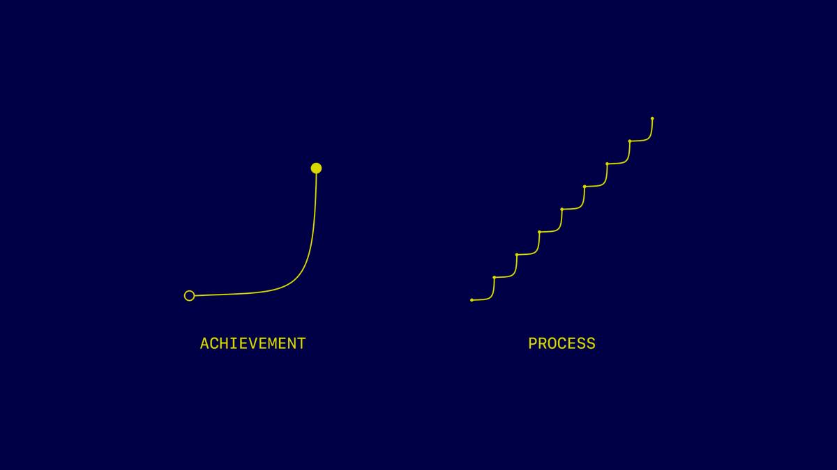 csvisualized's tweet photo. Achievement is momentary, process is forever. 

— @TinkeredThinker 

#deepthrill https://t.co/xJm0S5Lnpd