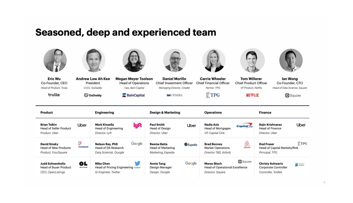 Who is at the helm? Opendoor is a founder-led company as Eric Wu is CEO and Ian Wong serves as CTO Management has deep experience from TIER-1 investment and management consulting firms and leading tech companiesHere is a closer look at Opendoor’s key people