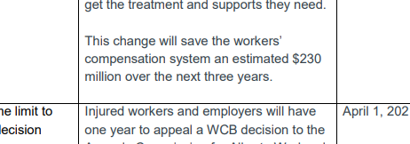 When announcing this change the UCP said it will save $230 million over the next three years. (page 3 of WCB fact sheet) https://www.alberta.ca/assets/agency-disclosure/li-workers-compensation-fact-sheet.pdf/2
