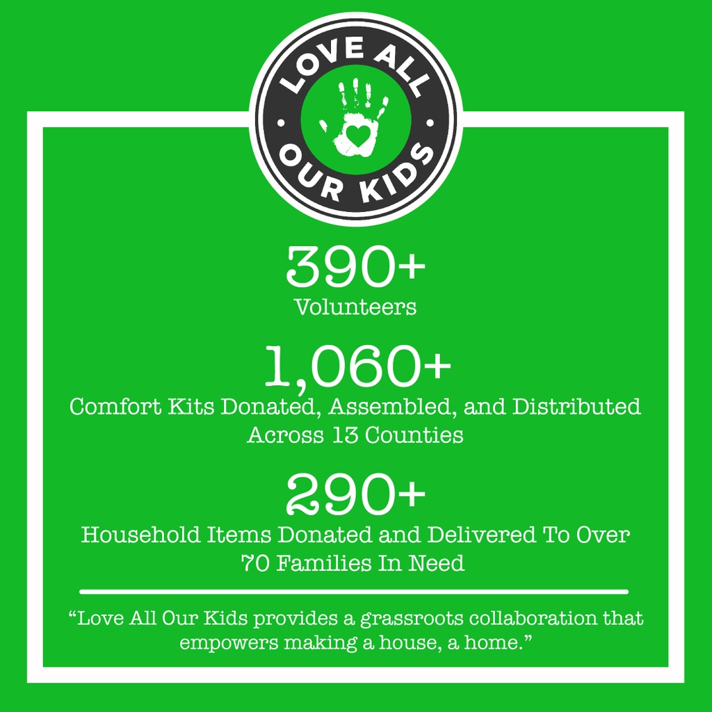 Love ALL Our Kids continues to provide support for children and families in need. We are so thankful for our community's generous donations of household items and Comfort Kit supplies.
⁠
If you believe in the vision of Love ALL Our Kids, you can donate at loveourcities.givingfuel.com/love-all-our-k…