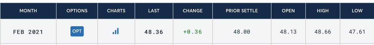 aeberman12's tweet image. WOOT! 

Biggest US comparative inventory drop in 14 years and WTI increased +$0.36. 
#OOTT #oilandgas #oil #WTI #CrudeOil #fintwit #OPEC #Commodities