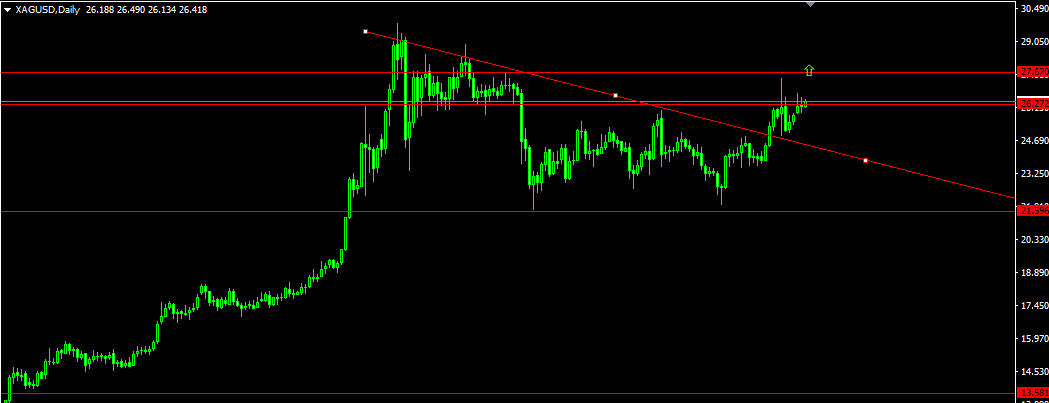 JAStirk's tweet photo. It's time for Silver to have its historic run! 
Along with many other commodities. 
(Bitcoin) 
Lining up perfect for the post election revolution!
#Silver
#Bitcoin
#GenerationCrypto 
What is your plan for the financial reset? https://t.co/hEsOeW2vpT