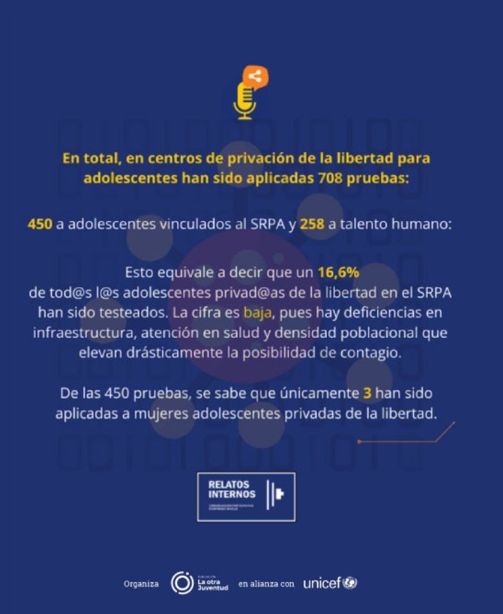 lavoxradio's tweet photo. Esta infografía es realizada por @relatosinterno1, donde nos relatan la situación que viven adolescentes de todo el país en los centros de atención especializada (CAE) y en los centros de internamiento preventivo
#SomosEnlace
#RedDeIdeas
Apoyan @LaOtraJuventud y @UNICEFColombia https://t.co/s0R4YI7Lh3