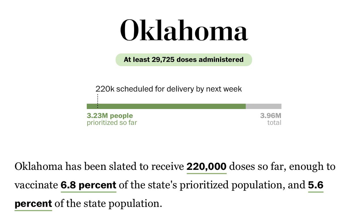 Oklahoma's numbers on the two worksheets do match the WaPo article.