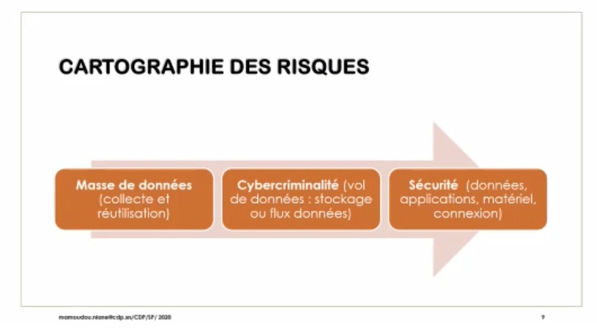 folli_duciel's tweet photo. Souveraineté #numérique; Sécurisation des #données; et Education du grand public à travers les associations de #consommateurs sont entre autres les grandes lignes à retenir du #FGI2020 de l' @isocsenegal. #ISOCSNIGF2020
L' #IdO l'avenir! #ISOCSNFGI2020
@ISOC_Community #IoT https://t.co/NaHUsixAEY