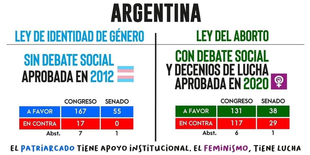 #EsLey
¿Qué es lo que ha costado décadas de lucha de las mujeres?
#EsLey