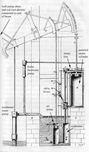 By adding a (copper) condenser, Watt massively improved the efficiency of the Newcomen engine and made it economical to drain deep mines to access Devon and Cornwall's copper reserves.