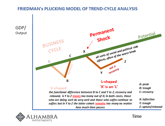 If there are and have been permanent shocks (spoiler: there have been) then there is no "too much" just like there didn't end up being too much the last time we did all these same things. Just like Japan. https://alhambrapartners.com/2020/12/29/the-summer-slowdown-collides-with-the-summers-acceleration-theory/