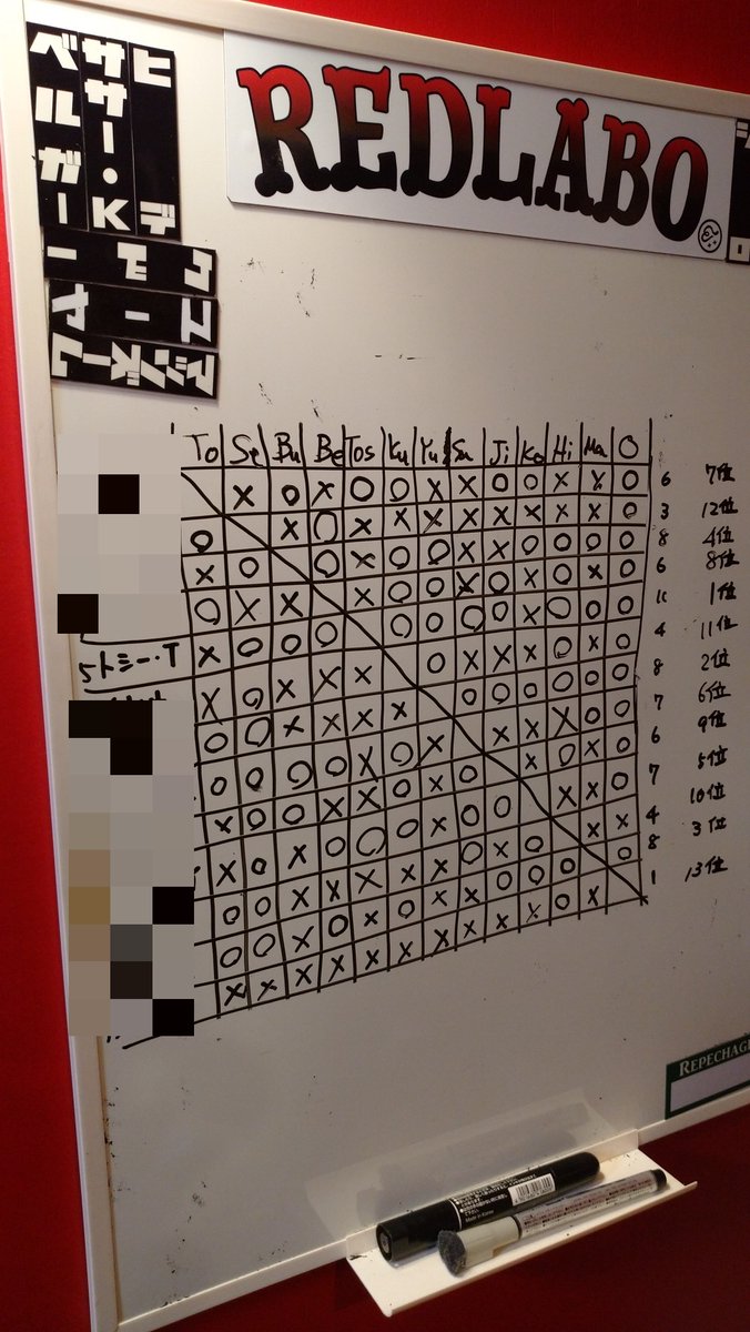 17rJ6xnQBPQNFlx's tweet image. 昨日レッドラボでの今年最後のミニ四駆めっちゃ笑った🤣
最終の総当たりで勝てたので良い新年が迎えられます✨
#REDLAB