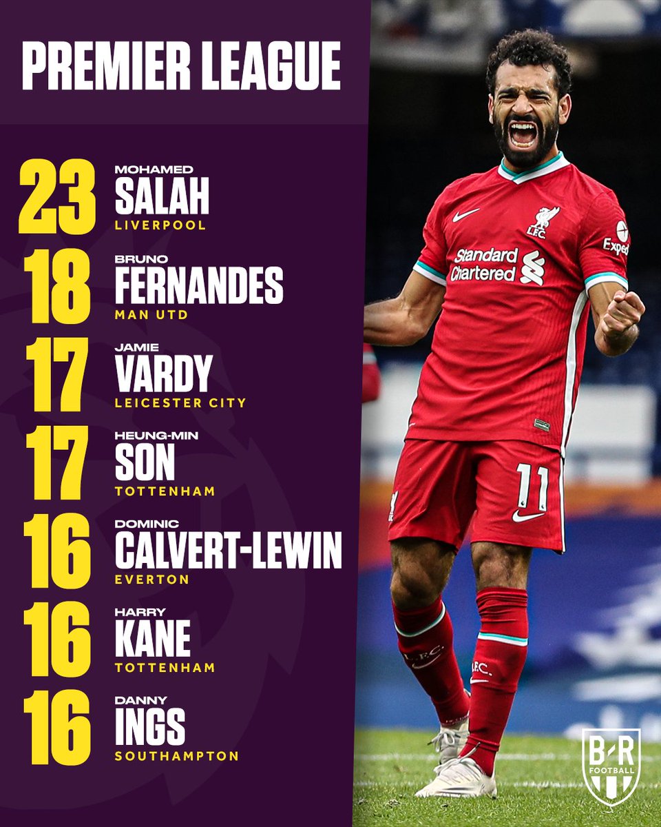 brfootball's tweet photo. The top scorers of 2020 🌟 https://t.co/BCczLlKnOd