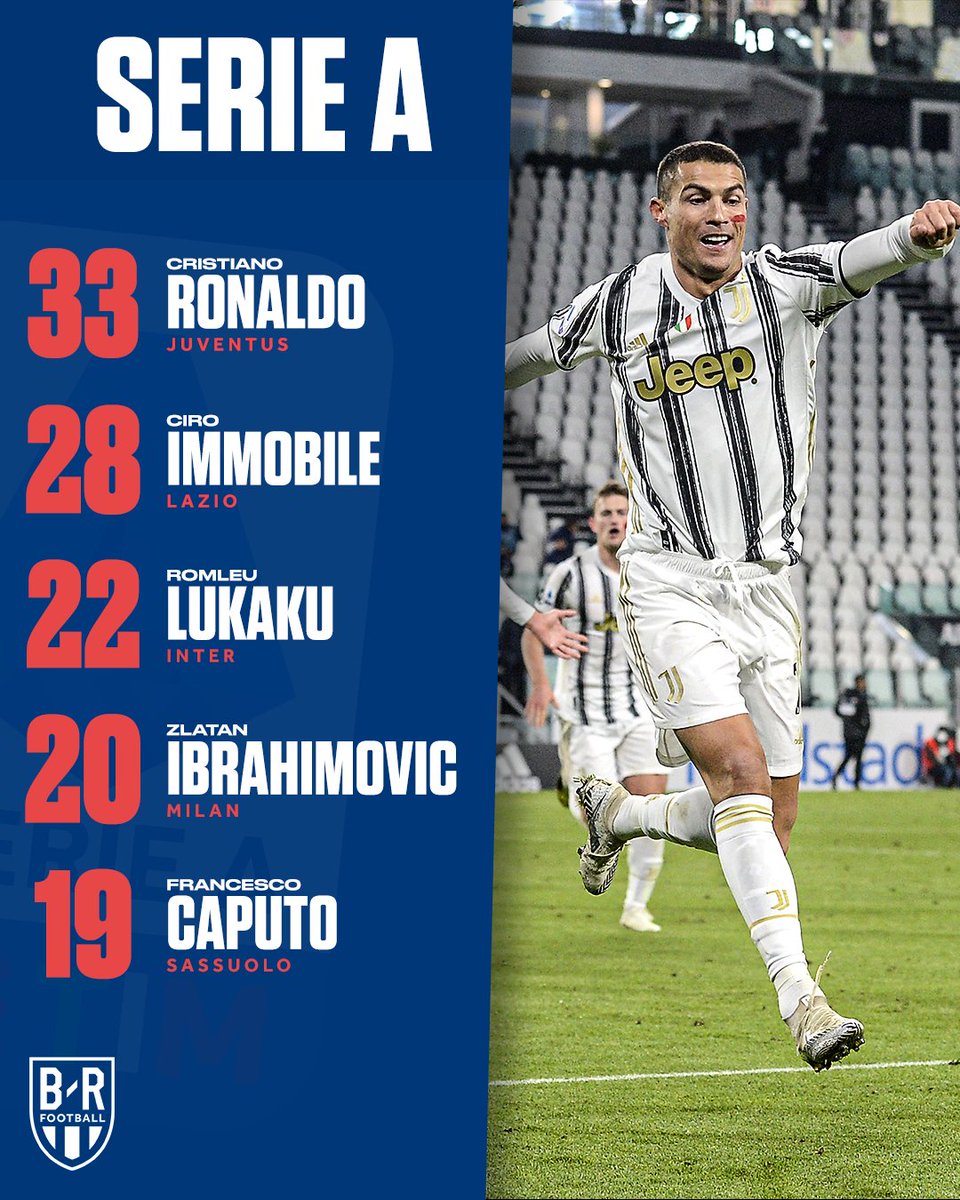 brfootball's tweet photo. The top scorers of 2020 🌟 https://t.co/BCczLlKnOd