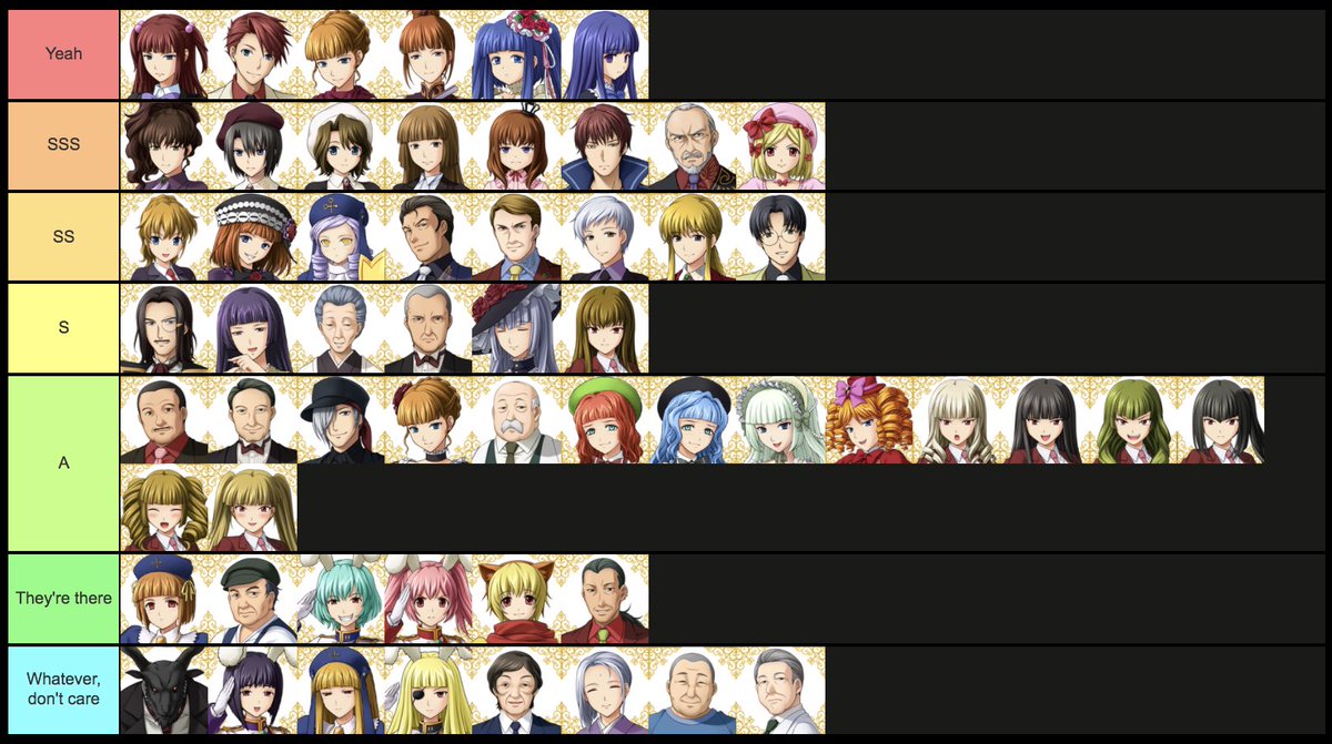 My tier list of the characters: