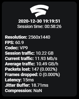 roadblock's tweet image. I've been playing on #Stadia for the last two weeks. On a Chromebook, In the browser on PC, and On a TV with CCU. The experience has been great. This technology shows so much potential heading into 2021. Stats from 60 minutes on  PC in a browser.
