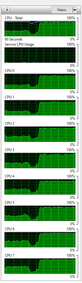 good saturation with the parallel luau prototype