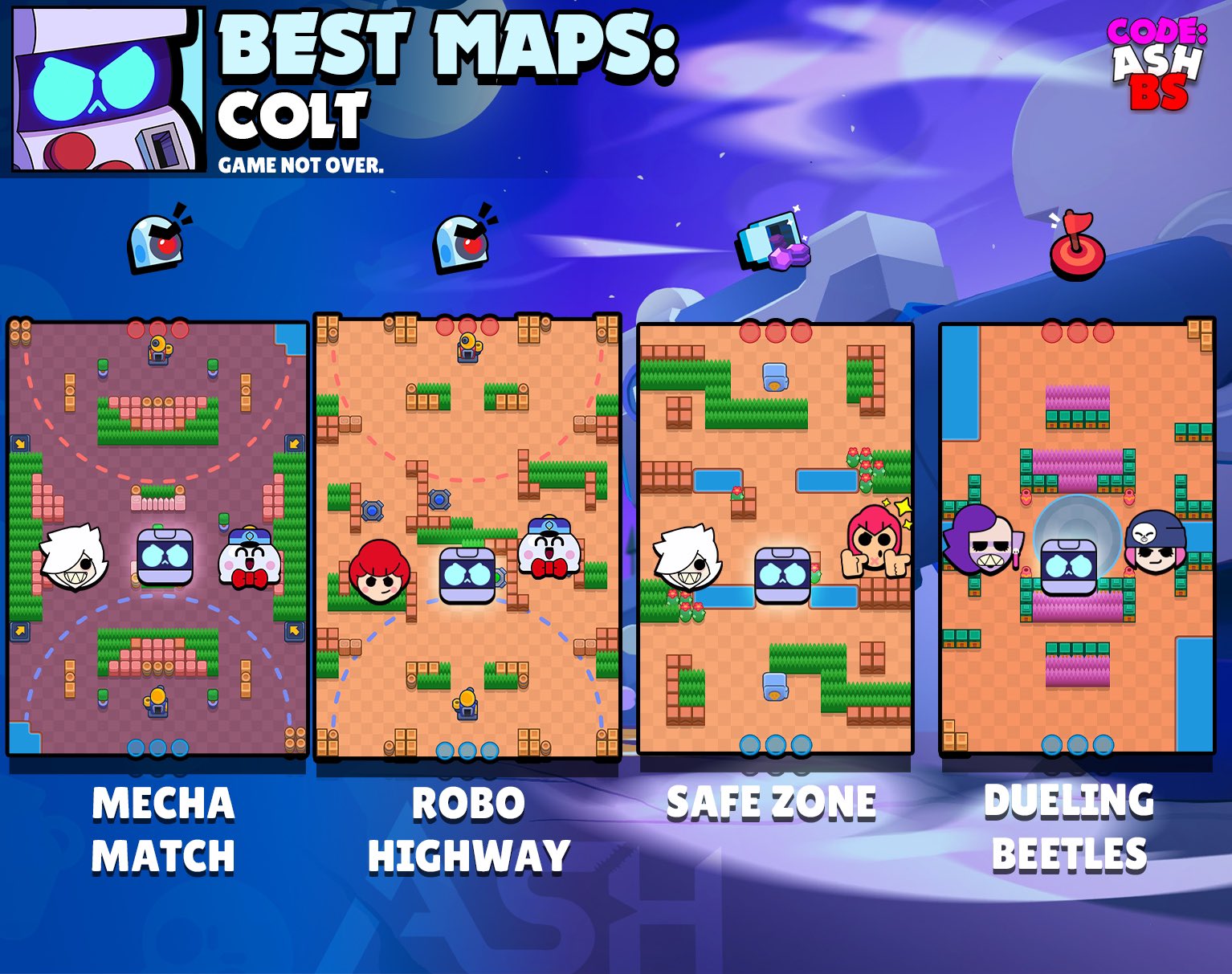Code: AshBS on X: 8-Bit tier list for all game modes and the best maps to  use him in with suggested comps. One of the best brawlers in the game! 👾 # BrawlStars