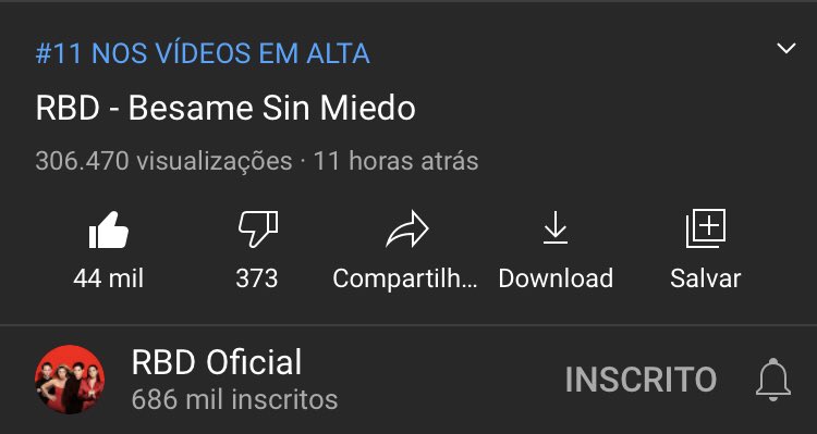 axelpoha's tweet photo. A apresentação de “Besame Sin Miedo” da live foi postada no canal oficial do RBD no YouTube e se encontra na posição #11 em alta ❤️ https://t.co/GHtFFWTW9U