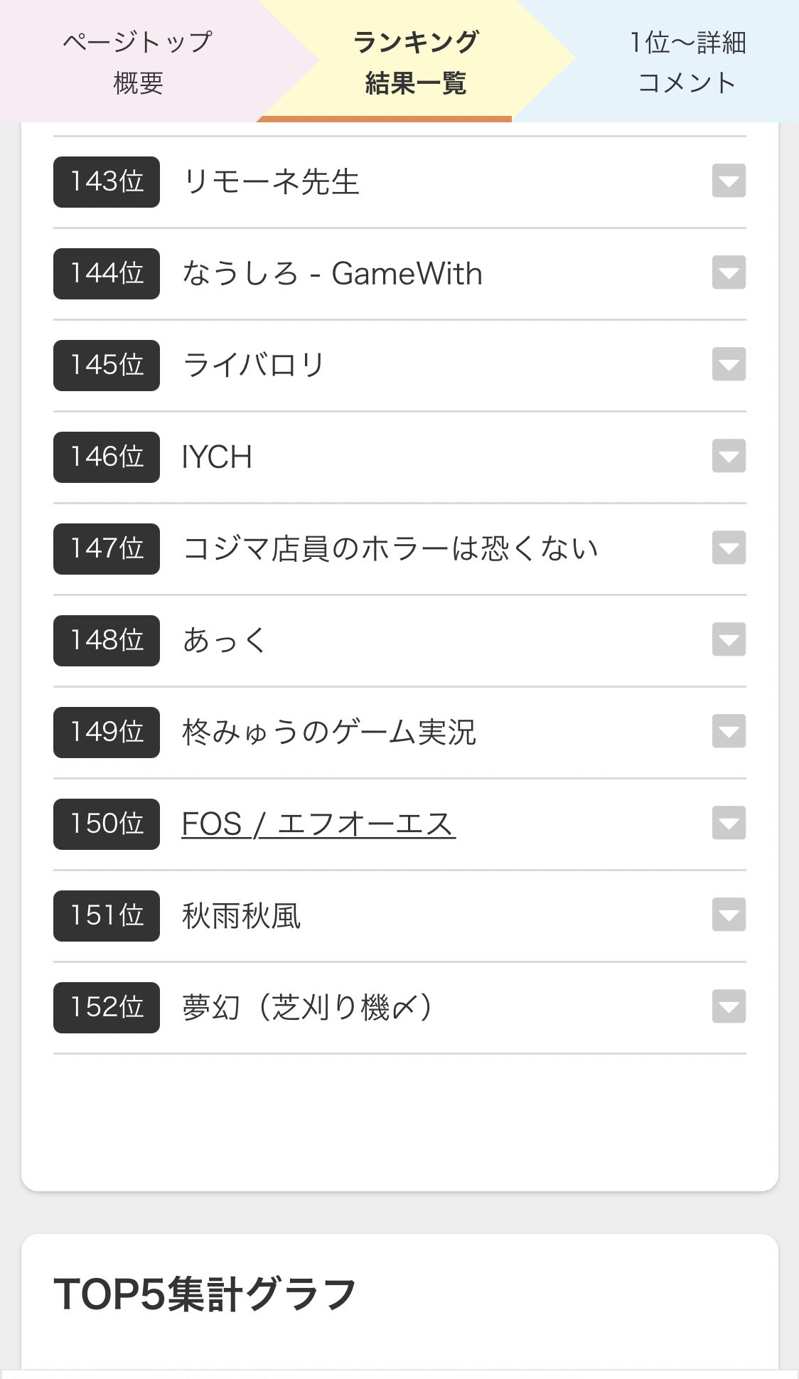 ゲーム実況者ランキング Twitter Search Twitter