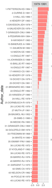 14/What BoE researched cited compared w/ other central bank econs highlights US new classical undercite & UK econometrics (Hendry’s LSE approach) overbite(note:rather than nth paper on Lucas, systematic account of many reasons why econs endorsed Ratex in 1980s is much needed)