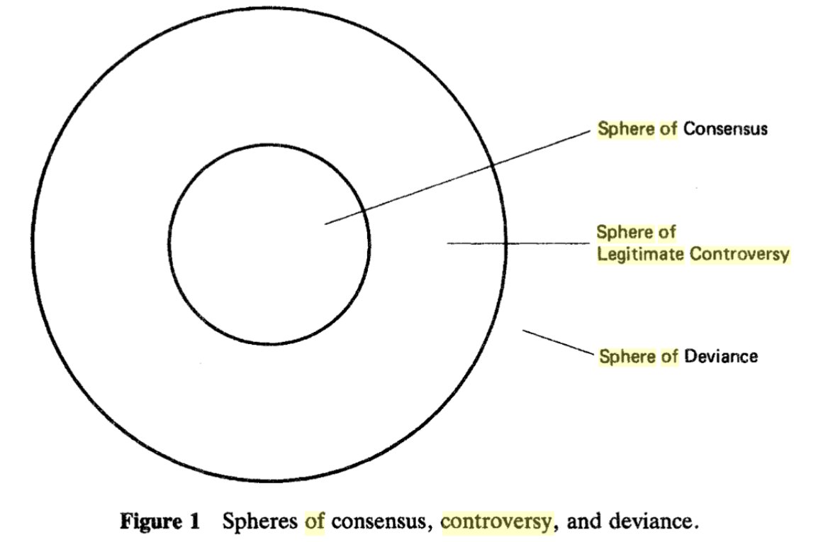 Most of that 2009 post was my attempt to introduce a different way of thinking about the political influence of journalists, beyond critiques of bias and constructs like "working the refs." I found it in a simple diagram from media scholar  @danielchallin. Here's a screenshot. 3/