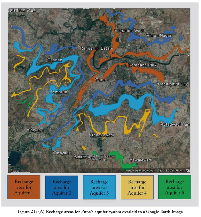 While PMC supplies ~10 Trillion Cubic Meters (TMC), additional ~5 TMC of groundwater is used by residents.This implies ~70% of Pune's rainfall has to be put in the ground to sustain present levels! Current maybe around 25%.This is where the land-use changes need to happen.