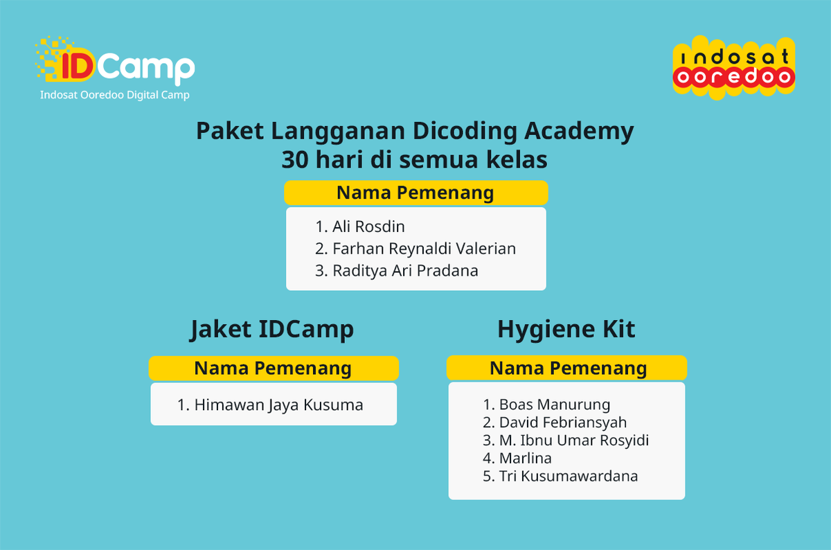idcamp_indosat's tweet photo. Selamat kepada para pemenang Giveaway terakhir dari #IDCampXDicodingLIVE di Saat ini sesi LIVE kami telah selesai. Nantikan kabar kelanjutannya untuk tahun depan ya π₯³
Kami akan menghubungi pemenang berikut ini dalam waktu 14 hari ke depan https://t.co/PNt1TBu9r5