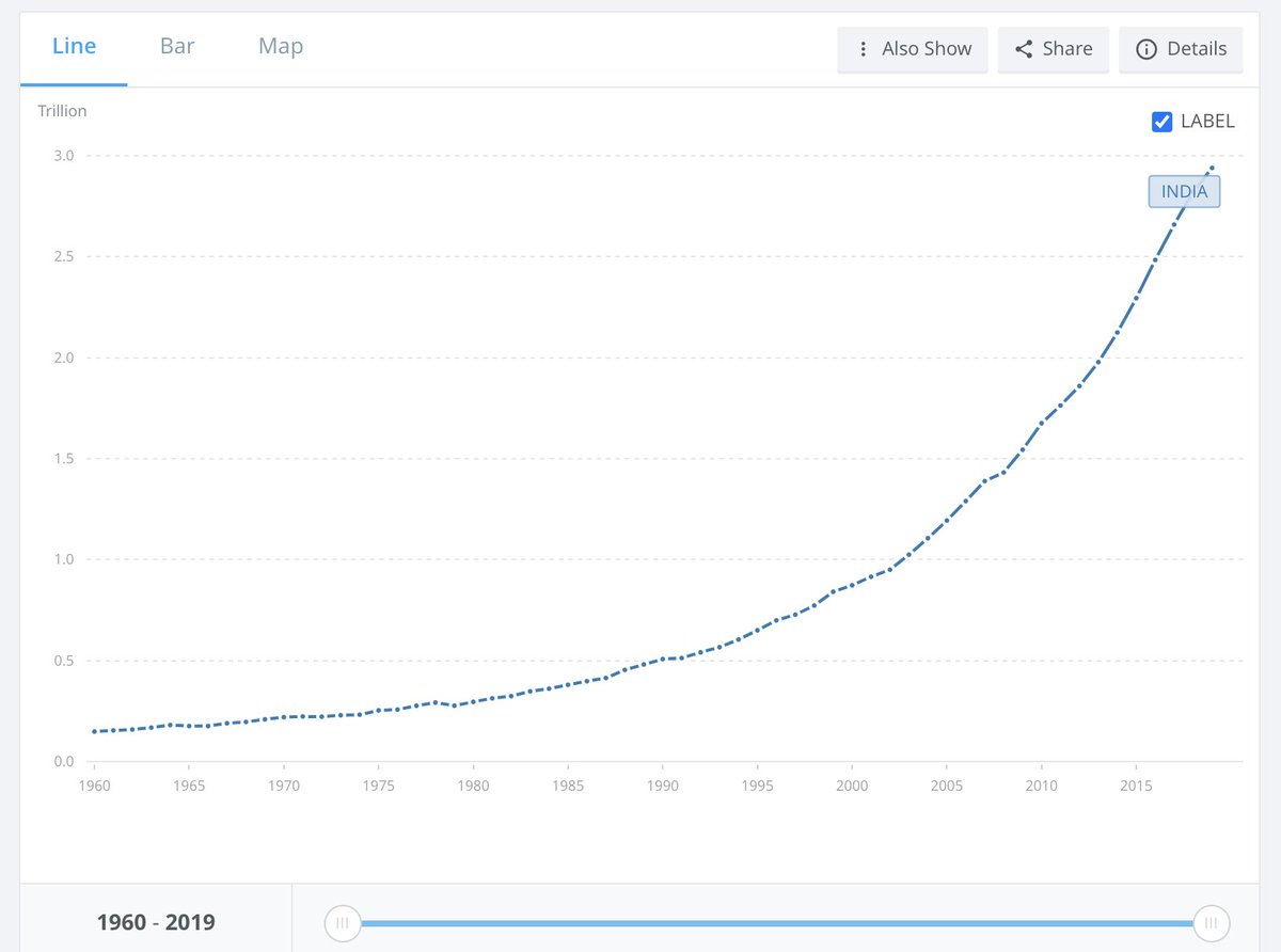The opportunities that exist in India are many times that of the US. GDP is growing at 2x the rate of the US and will continue growing faster.Average wage is on track to quadruple from 2013 to 2030.