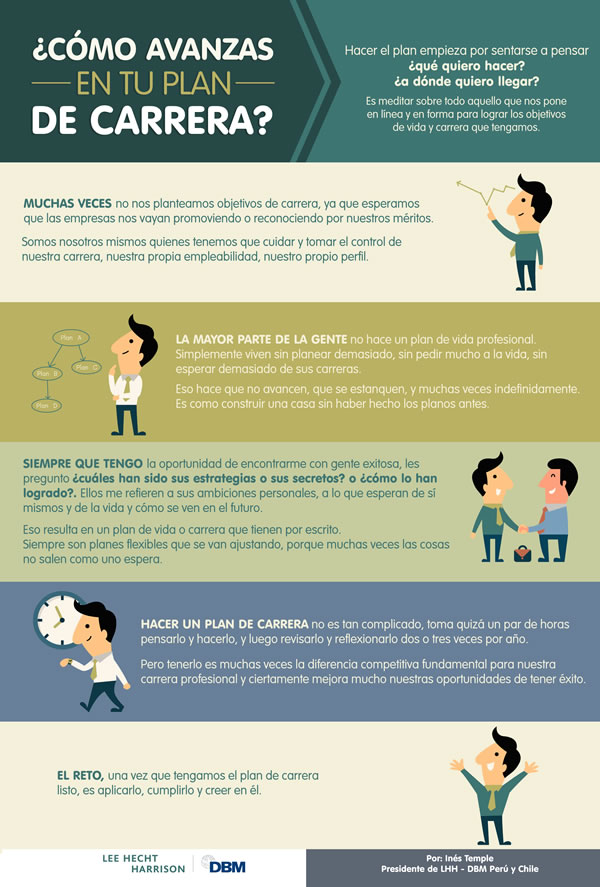ObsSchool's tweet photo. El plan de carrera es una excelente herramienta para encauzar tu negocio y motivar a tus empleados. Te contamos cómo avanzar 👇 https://t.co/7OTNqyfzJT