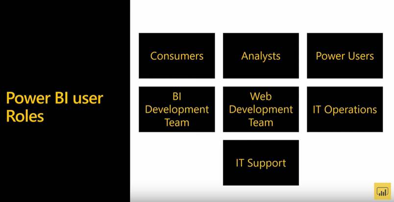 ntpowerplatform's tweet photo. GUIDE TO POWER USER ROLES IN POWER BI.

Different Power BI users you’re likely to have in an organisation, as well as the training recommended for them.
#powerbi #ai #aidarwin #nt #powerplatform #power #bi #ai #newfeatures #updates #roles #security

https://t.co/F2nj0mOUkE https://t.co/RBDODss59W
