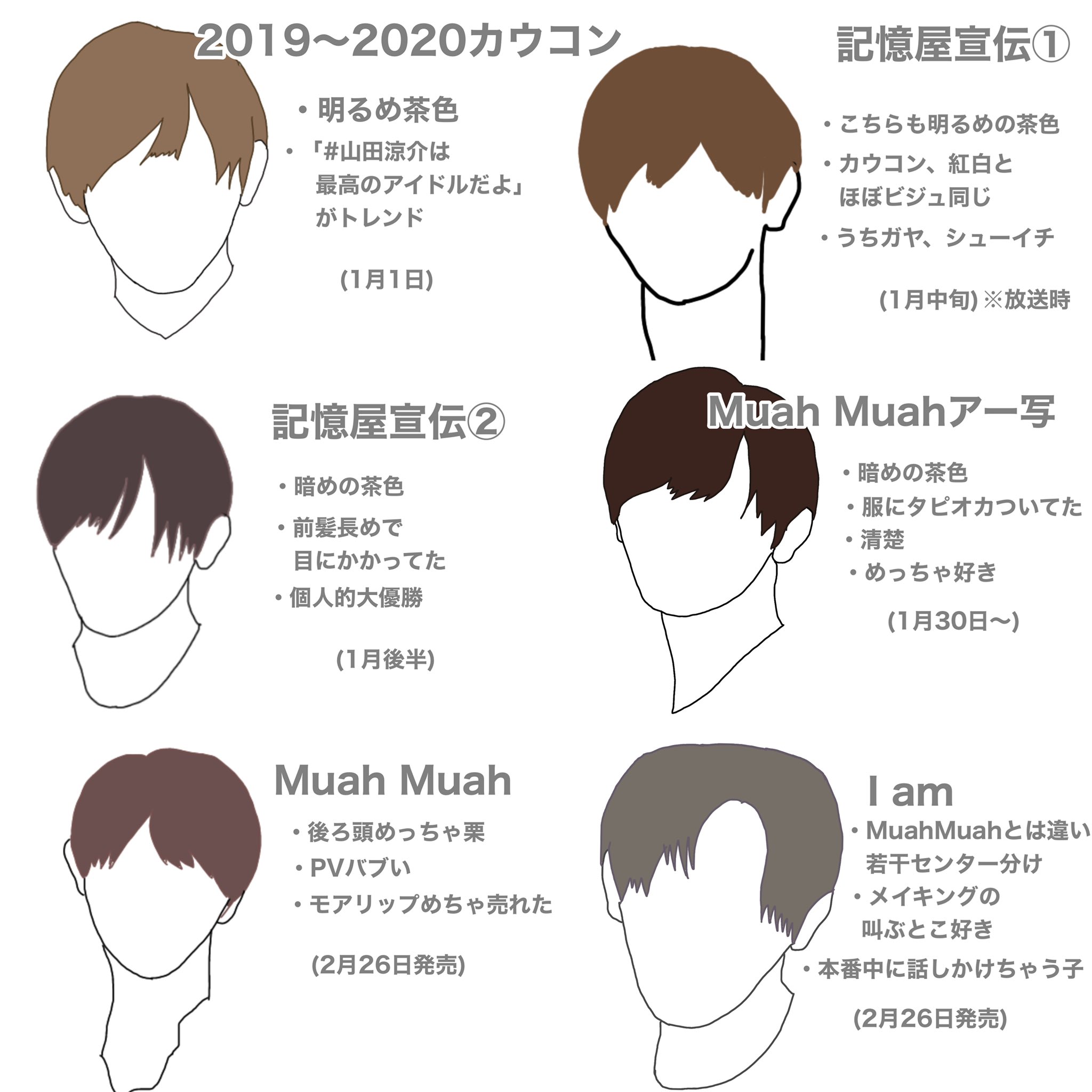 山 田 ち ゅ ケ 今年の山田さんのビジュアルと出来事を振り返ってみましょう こうみると 年も色んな 髪型の山田さんが見れました ありがとう 21年もいろんな 山田涼介 が見れますように 山田涼介 Heysayjump