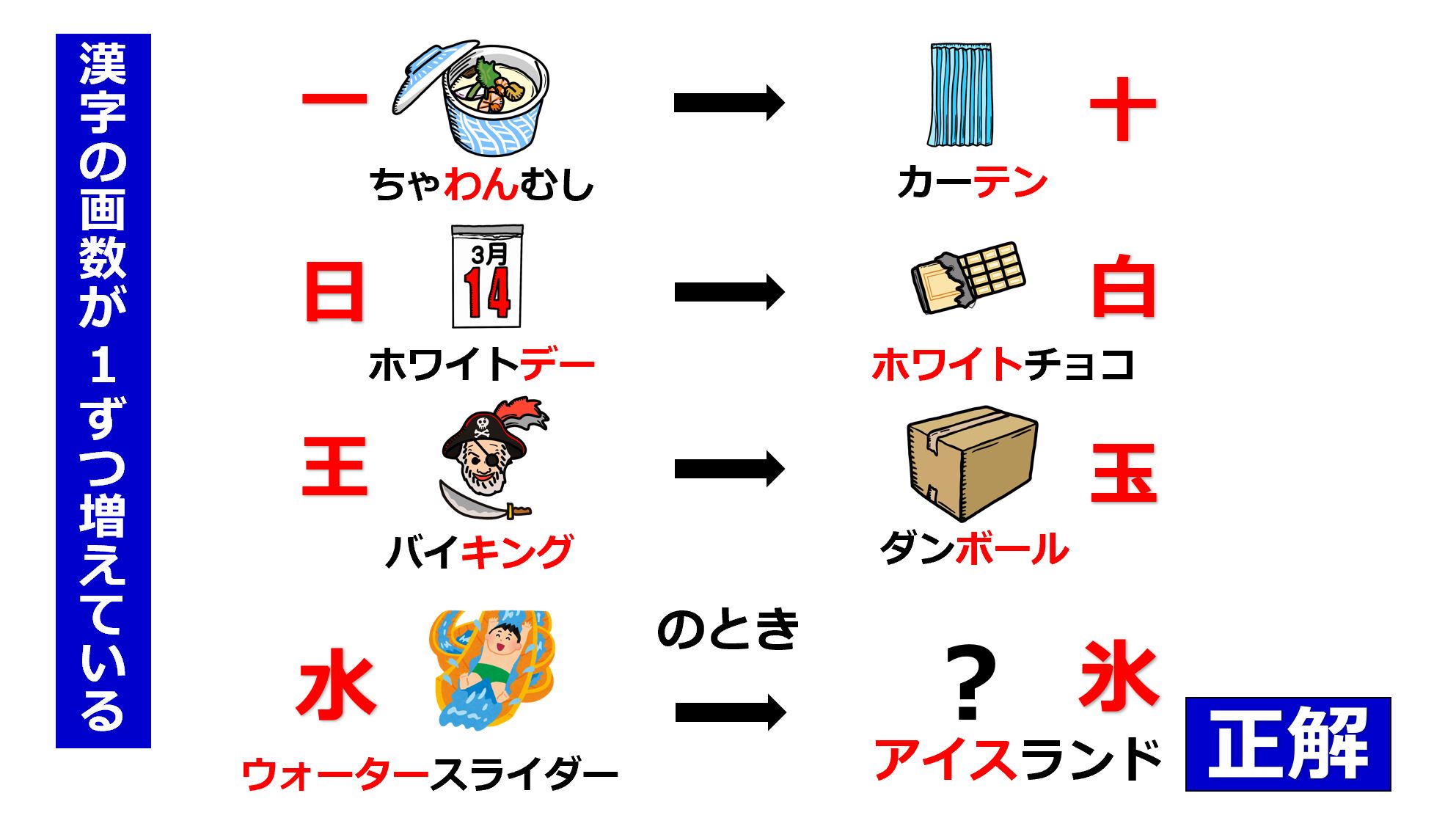 私たちの挑戦うけてみろ 第5問答え アイスランド 解説 イラストを文字にして に当てはめると ちゃわんむし カーテン ホワイトデー ホワイトチョコ バイキング ダンボール ウォータースライダー 赤 部分を漢字にすると 1画ずつ増えています
