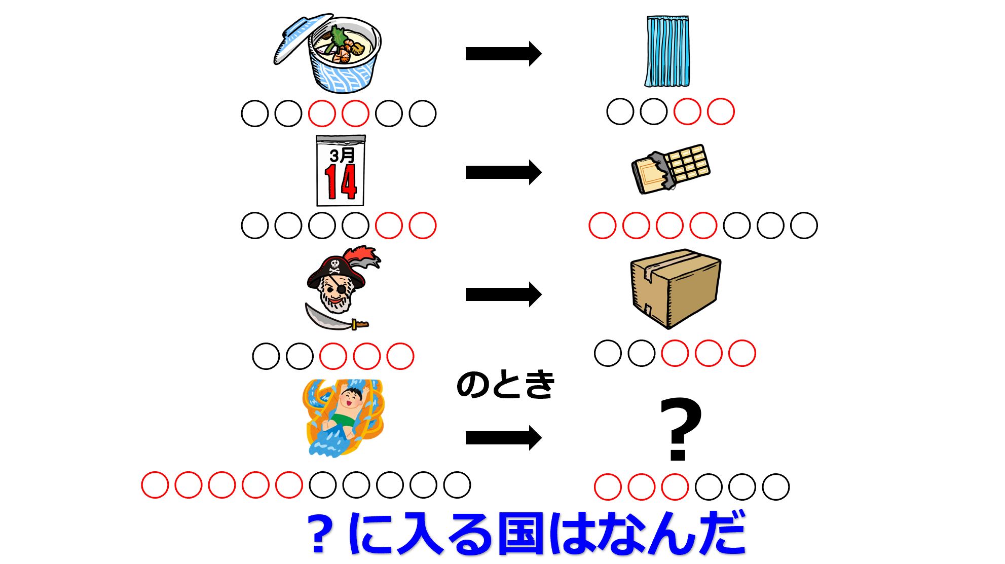 私たちの挑戦うけてみろ 第5問答え アイスランド 解説 イラストを文字にして に当てはめると ちゃわんむし カーテン ホワイトデー ホワイトチョコ バイキング ダンボール ウォータースライダー 赤 部分を漢字にすると 1画ずつ増えています