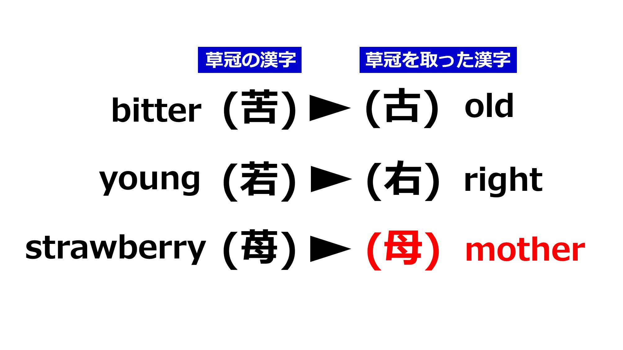 俺の謎といてみろ 第2問答え Mother 解説 すべての英語を漢字に変換します 苦 古 若 右 左側の漢字から草冠が取れていることが分かります 苺から草冠を取ると母になるので Mother