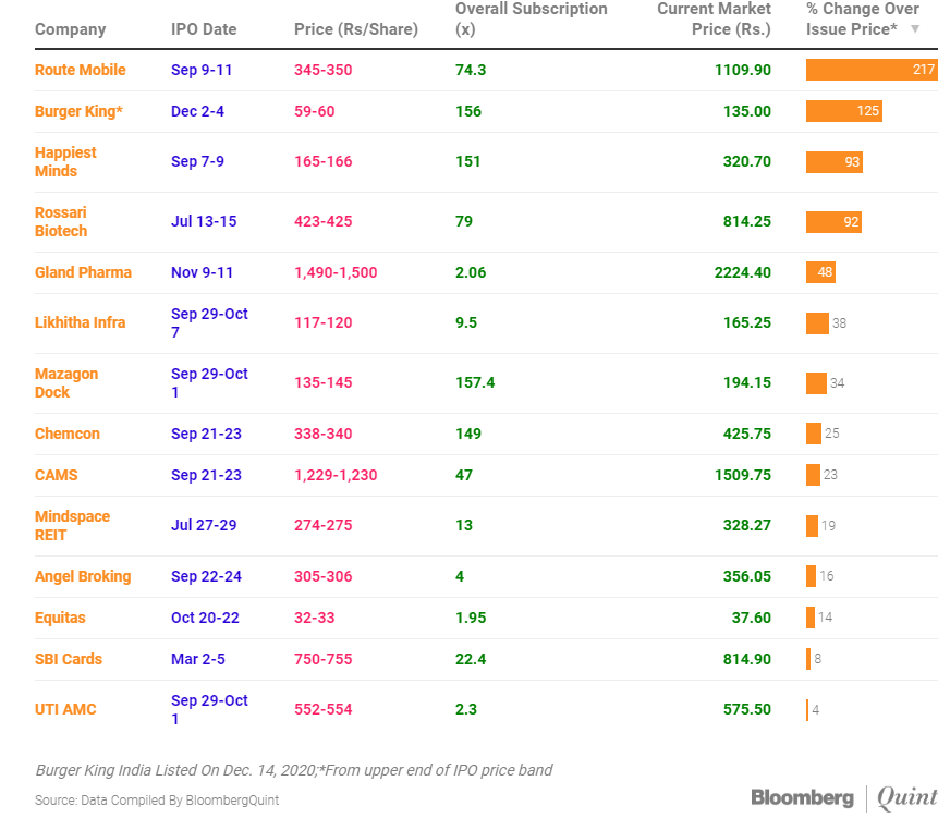 vikasjournalist's tweet image. Keep a close watch on #AUFinance. Can give a breakout