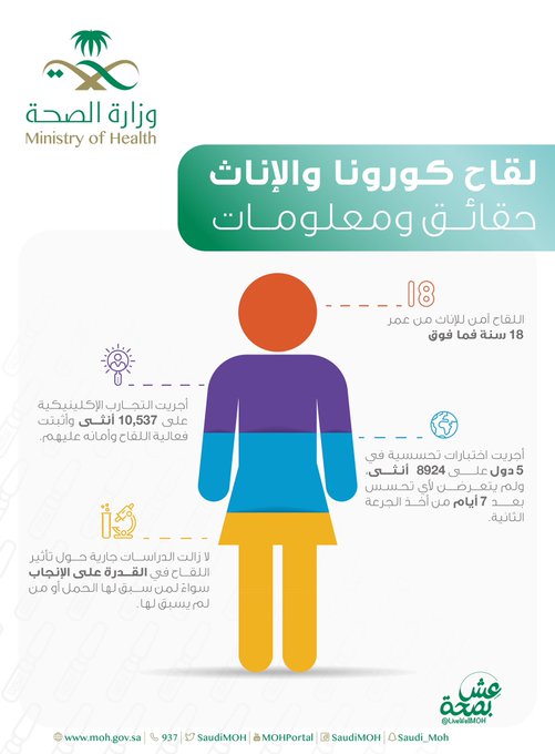لكل أنثى؛ تعرّفي على أهم المعلومات والحقائق عن #لقاح_كورونا 👩🏻

#عش_بصحة