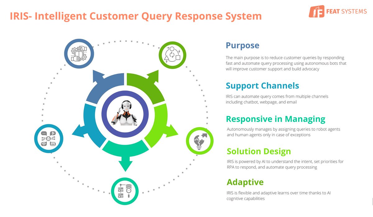 FeatSystems's tweet image. 5 key features of #IRIS- an intelligent #customerquery #response #system for #customersupport transformation.

Click here to transform- featsystems.com/pigeoniCQRS

#RPA #AI #automation #CustomerService #customersatisfaction #customercentric #DigitalTransformation #featsystems