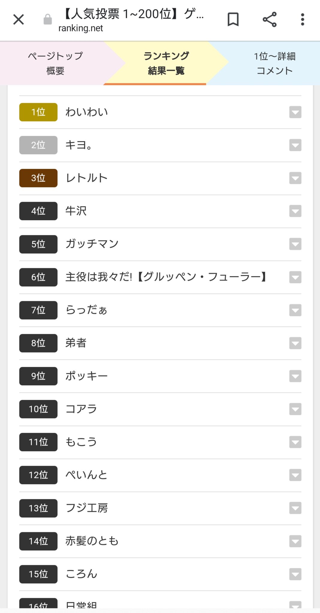 ゲーム実況者ランキング Twitter Search Twitter