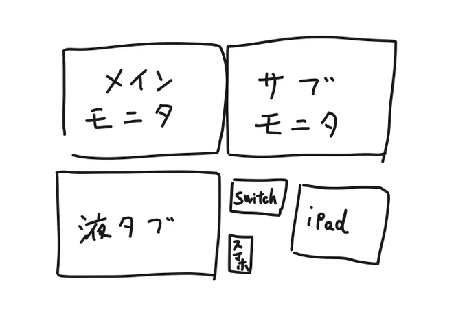 今机の上がこんな感じで、nasneにも繋いであるので年末は各画面でTVや配信を楽しむことができる 